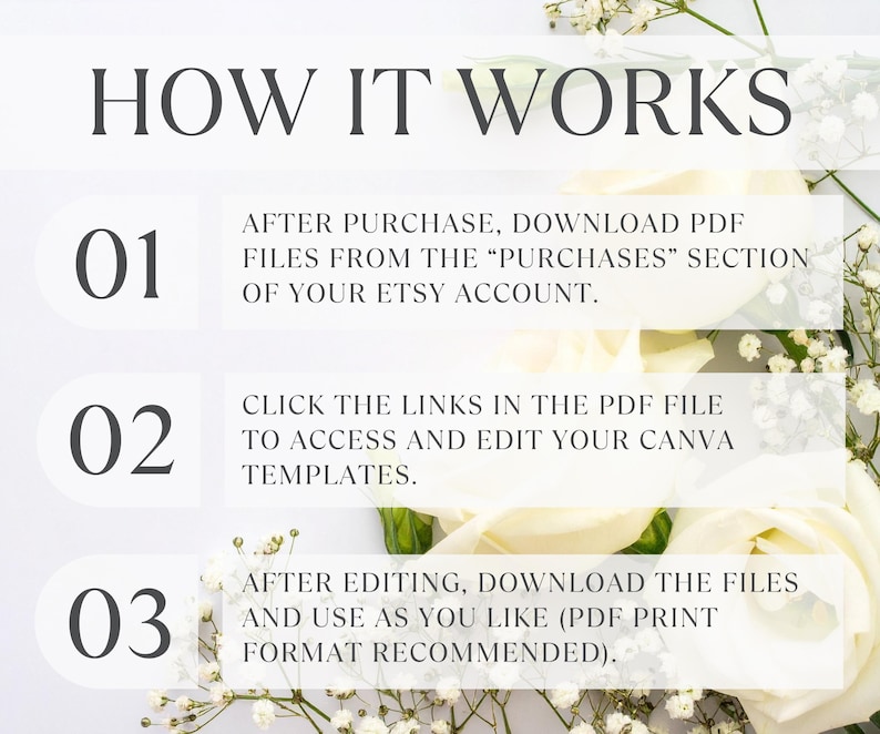 May include: An instructional graphic titled HOW IT WORKS with three numbered steps. Step 01: Download PDF files from Etsy purchases. Step 02: Click links to access and edit Canva templates. Step 03: Download edited files in PDF print format.