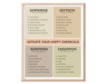 May include: A beige and brown poster with the title "Activate Your Happy Chemicals". The poster lists four chemicals: Dopamine, Oxytocin, Serotonin, and Endorphin. Each chemical is described with a title and a list of activities that can help increase the chemical in the body.