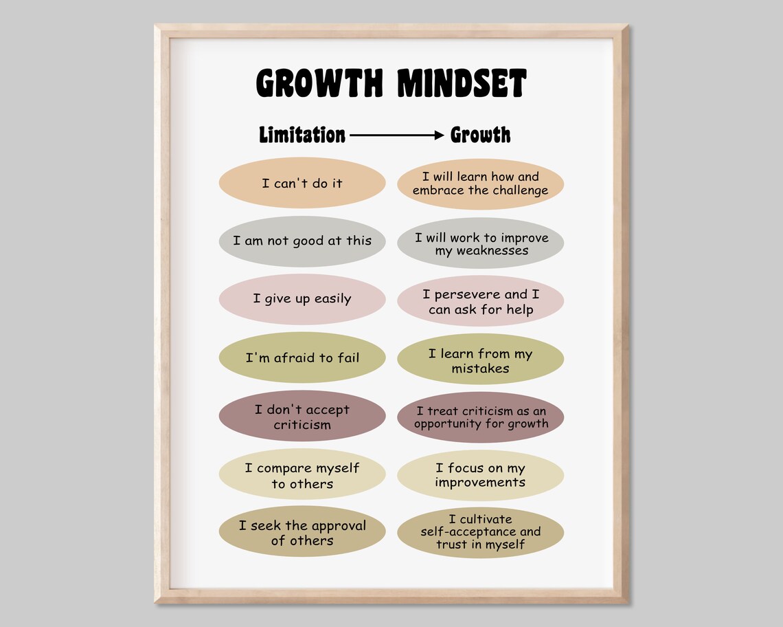 Growth Mindset Therapy Poster, Digital Wall Art, Mental Health ...