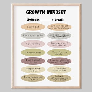 Growth Mindset Therapy Poster, Digital Wall Art, Mental Health, Counselor Decor, Psychology Print, School Counselor, Therapist Office Decor