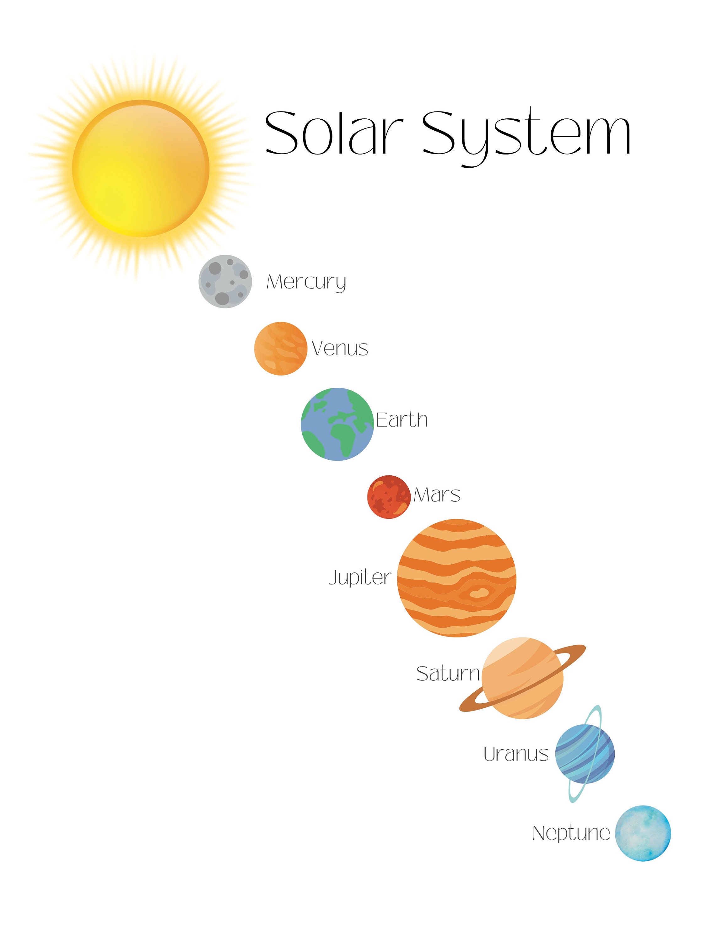Educational Charts! Solar System, Ocean Zones, Continents - Etsy