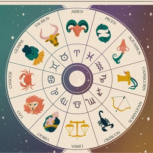 Full Birth Chart Reading
