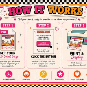 May include: A colourful infographic titled "HOW IT WORKS" with steps for a printable beach sand board kit. The steps include getting a PDF, accessing a Google Drive link, and printing the design. The design includes a printer, a PDF file, and a beach scene.