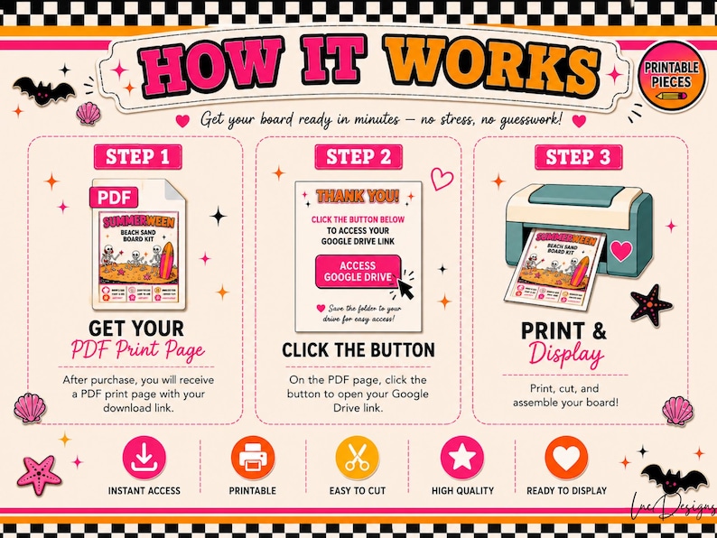 May include: A colourful infographic titled "HOW IT WORKS" with steps for a printable beach sand board kit. The steps include getting a PDF, accessing a Google Drive link, and printing the design. The design includes a printer, a PDF file, and a beach scene.