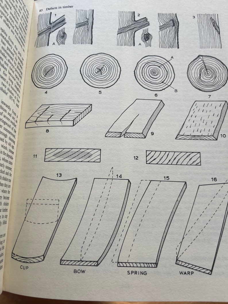 Hardcover of the Encyclopedia of Furniture Making by Ernest Joyce