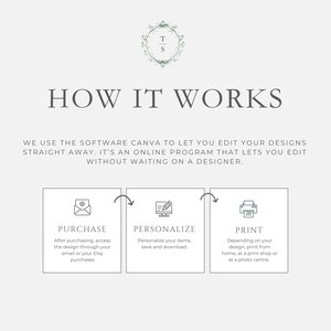 Pu&ograve; includere: Grafica grigia chiara con il testo "HOW IT WORKS" e istruzioni per la modifica dei design con Canva. I passaggi includono acquisto, personalizzazione e stampa. In alto, una ghirlanda floreale con le lettere "T" e "S".