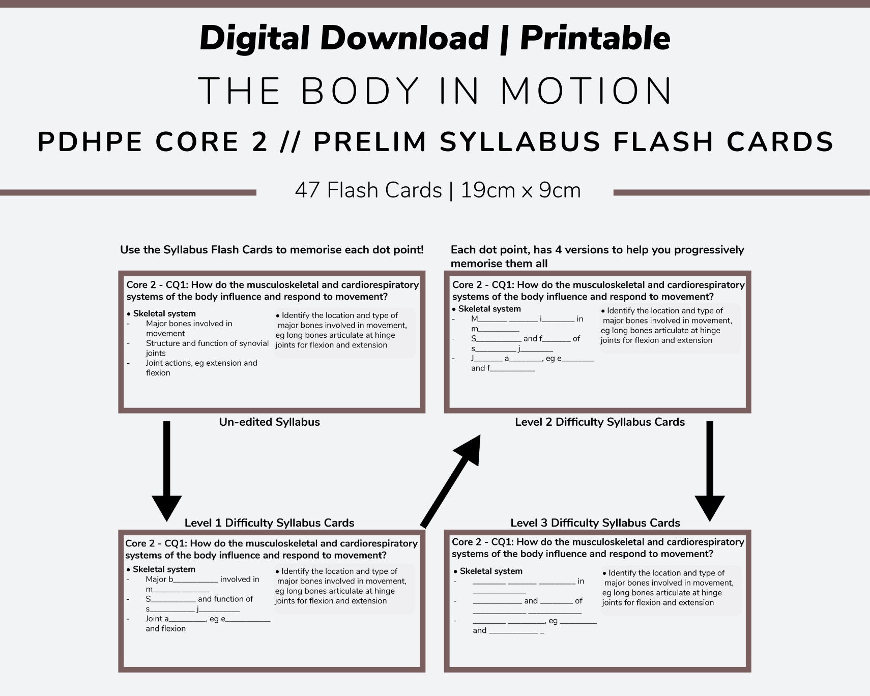 Prelim PDHPE Core 2 Flash Cards Etsy Australia