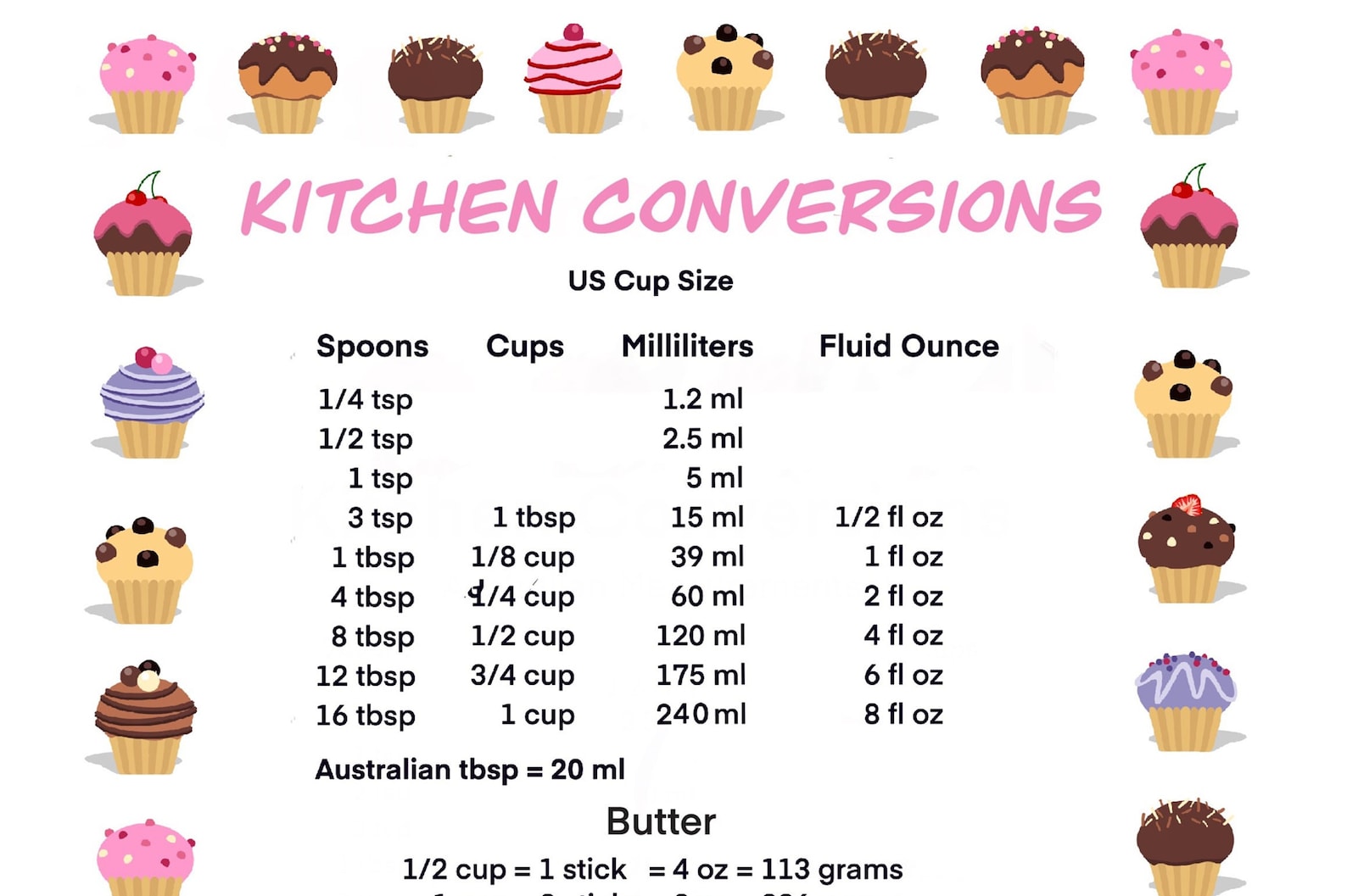 Cupcake Kitchen Conversion Chart. US Fluid Cup Size to Metric Etsy