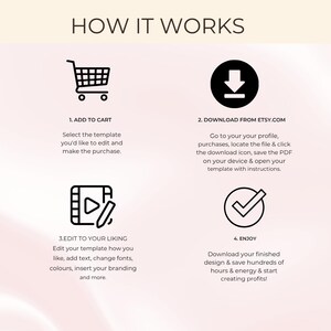 Peut inclure: Infographie "HOW IT WORKS" pr&eacute;sentant les &eacute;tapes d'utilisation d'un mod&egrave;le : Ajouter au panier, T&eacute;l&eacute;charger depuis Etsy.com, Modifier &agrave; votre go&ucirc;t et Profiter. Chaque &eacute;tape est illustr&eacute;e par une ic&ocirc;ne et des instructions.