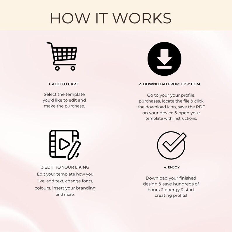Peut inclure: Infographie "HOW IT WORKS" pr&eacute;sentant les &eacute;tapes d'utilisation d'un mod&egrave;le : Ajouter au panier, T&eacute;l&eacute;charger depuis Etsy.com, Modifier &agrave; votre go&ucirc;t et Profiter. Chaque &eacute;tape est illustr&eacute;e par une ic&ocirc;ne et des instructions.