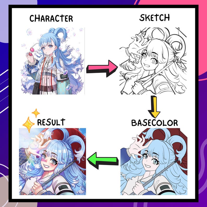Custom PFP Art | VTuber Avatar, Character Art, Digital Illustration, Anime Portrait, Fanart, OC Design, Anime Art Commission