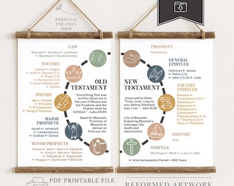 Books Of The Bible Wall Art Kids Scripture Memorization Sunday School Posters Christian Homeschool Printable Learn The Bible Summary Lesson