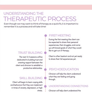 May include: A diagram outlining the steps in the therapeutic process. The steps are: First Meeting, Trust Building, Skill Building, Psychoeducation, and Understanding Connections.