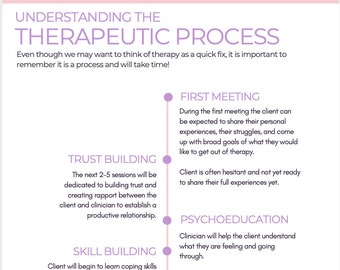 Therapeutic Process Infographic PDF