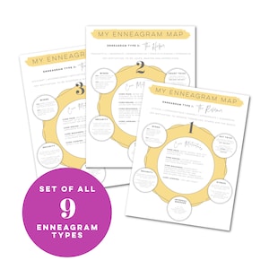 Enneagram Types | Enneagramgids van type | Digitale download