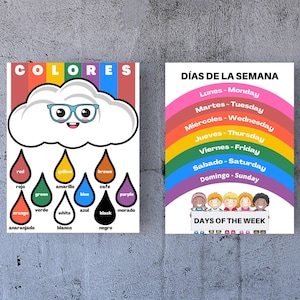 Bilingual Classroom Printable, ESOL Classroom Posters, Spanish Teacher Poster, Spanish Teacher Activities, Spanish Classroom Posters