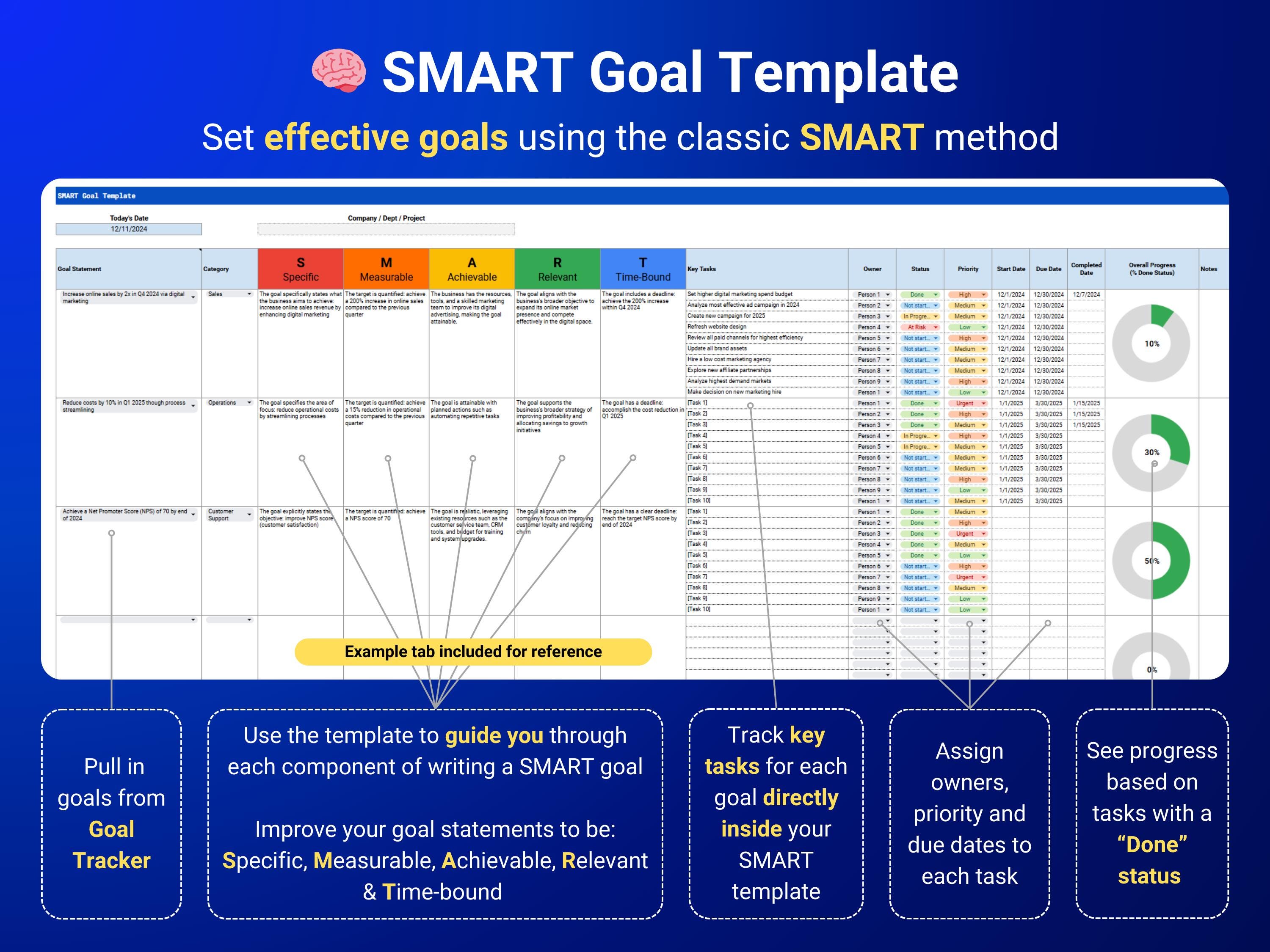Goal Planner Goal Tracker Google Sheets SMART Goal Spreadsheet OKR ...