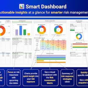 May include: A digital dashboard with the title "Smart Dashboard" and the tagline "Actionable insights at a glance for smarter risk management." The dashboard displays charts, graphs, and data tables for risk assessment and management.