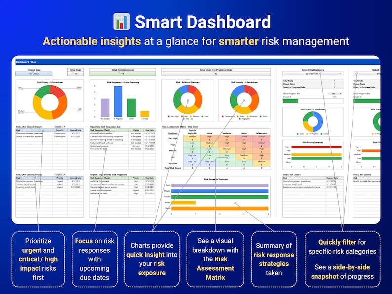 Risk Management Template Risk Assessment Excel Google Sheets Risk ...