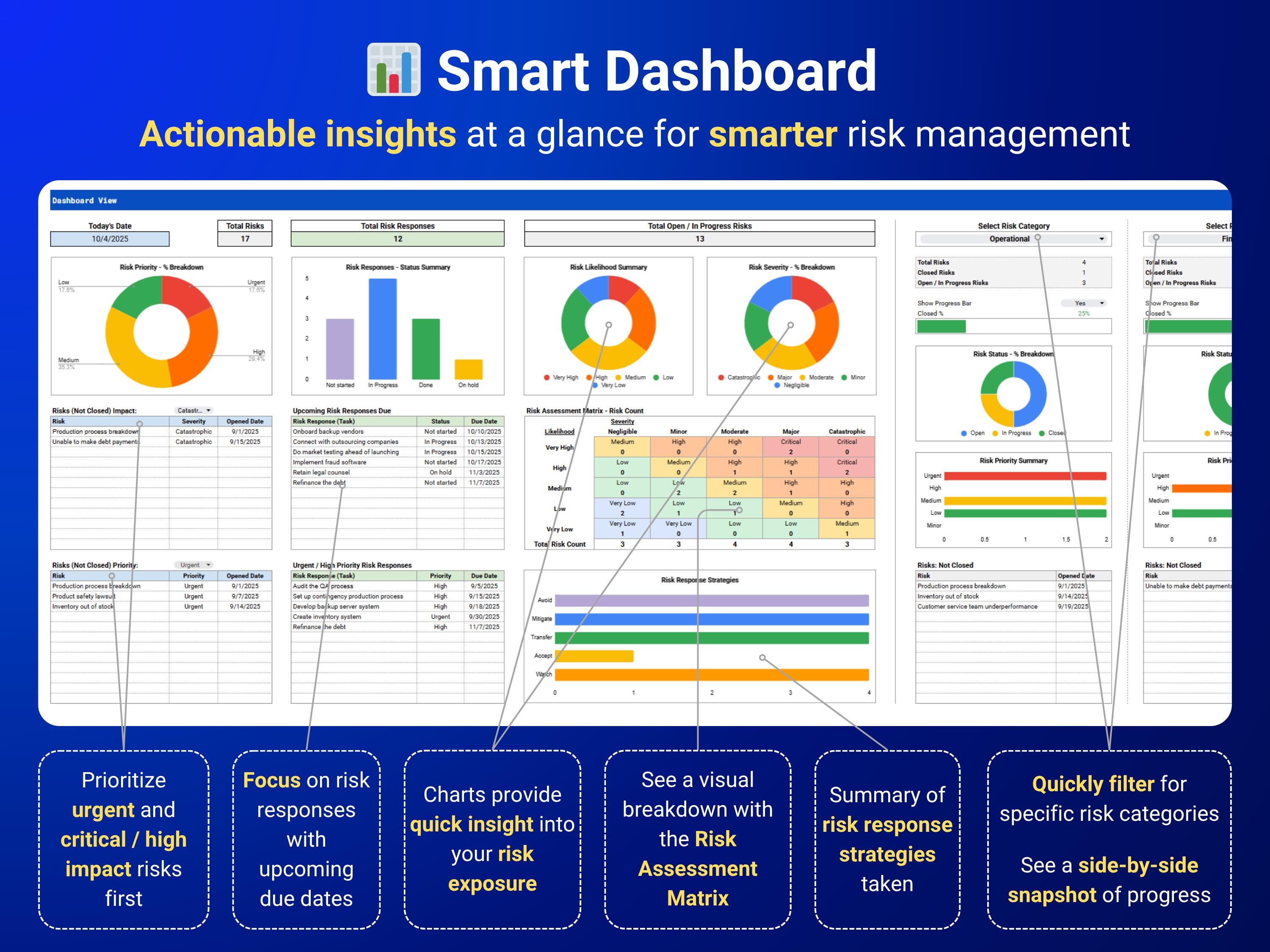 Risk Management Template Risk Assessment Excel Google Sheets Risk ...