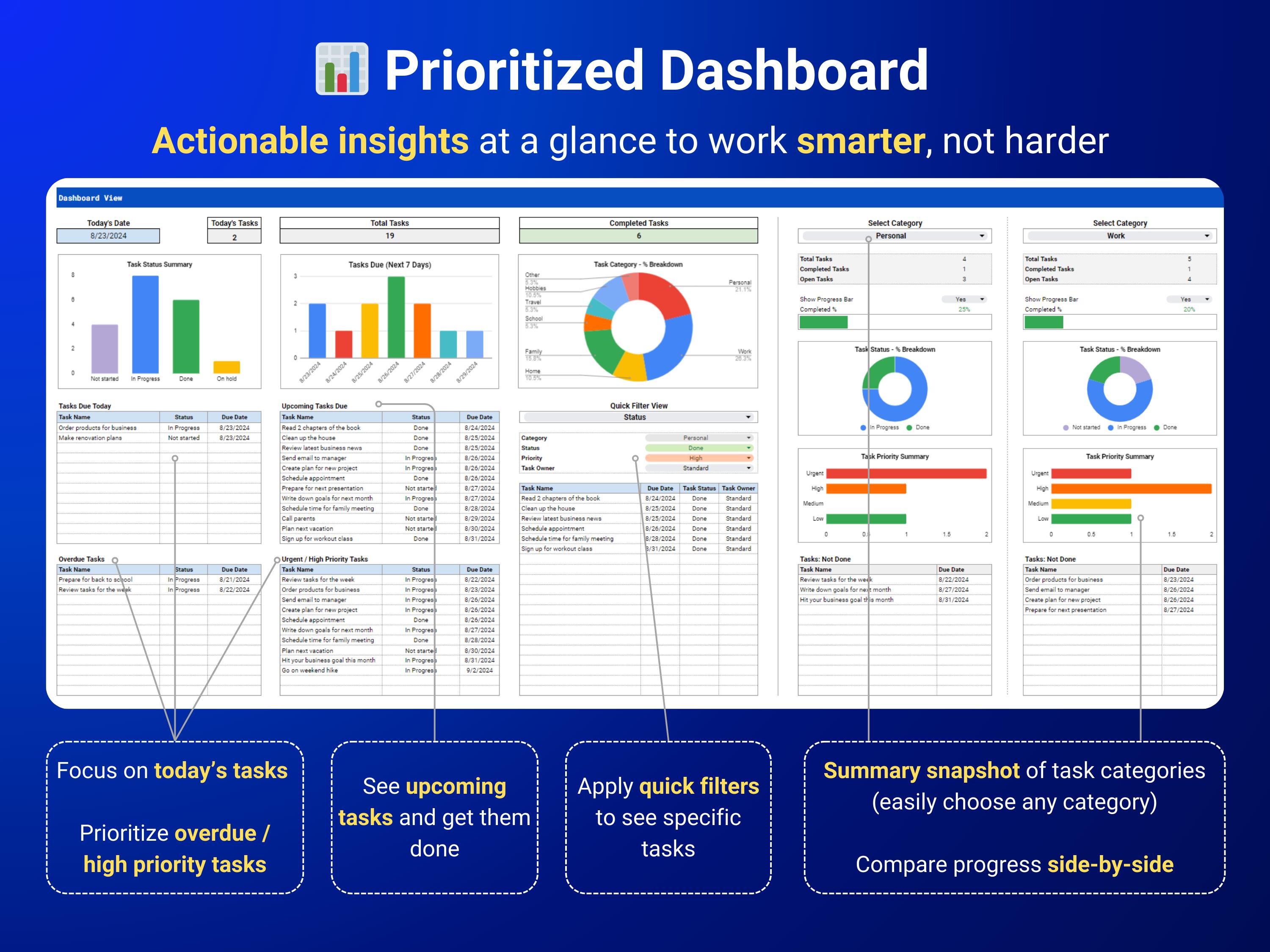 Task Tracker Task Management Google Sheets Excel Template to Do List ...