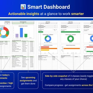 Op de afbeelding: Een digitale Smart Dashboard-interface met een lay-out met meerdere deelvensters en datavisualisaties, waaronder cirkeldiagrammen, staafdiagrammen en toewijzingstabellen. Het display bevat tekstlabels zoals Today's Date en Total Classes.