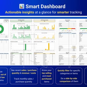 Op de afbeelding: Een kleurrijk dashboard met grafieken en diagrammen die verkopen, aankoophoeveelheid en voorraadniveaus tonen. Het dashboard is ontworpen om bedrijven te helpen hun prestaties te volgen en weloverwogen beslissingen te nemen.
