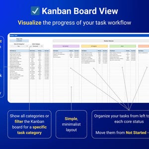 May include: A screenshot of a Kanban board view for task management. The board is divided into four columns: Not Started, In Progress, Done, and On Hold. Each column has a list of tasks with details such as task name, priority, due date, and category. The text "Kanban Board View" is at the top of the image. The text "Visualize the progress of your task workflow" is below the title. The text "Show all categories or filter the Kanban board for a specific task category" is in a blue box on the left. The text "Simple, minimalist layout" is in a blue box in the middle. The text "Organize your tasks from left to right by each core status. Move them from Not Started --> Done" is in a blue box on the right.