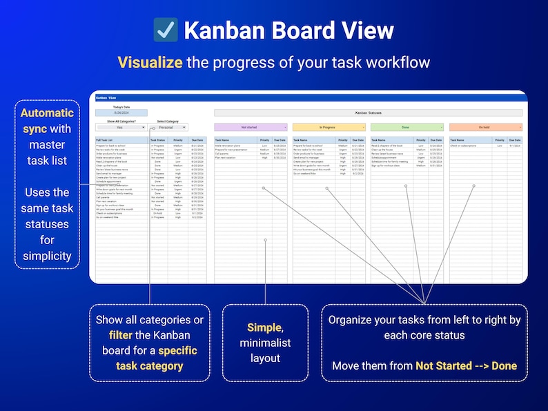 May include: A screenshot of a Kanban board view for task management. The board is divided into four columns: Not Started, In Progress, Done, and On Hold. Each column has a list of tasks with details such as task name, priority, due date, and category. The text "Kanban Board View" is at the top of the image. The text "Visualize the progress of your task workflow" is below the title. The text "Show all categories or filter the Kanban board for a specific task category" is in a blue box on the left. The text "Simple, minimalist layout" is in a blue box in the middle. The text "Organize your tasks from left to right by each core status. Move them from Not Started --> Done" is in a blue box on the right.