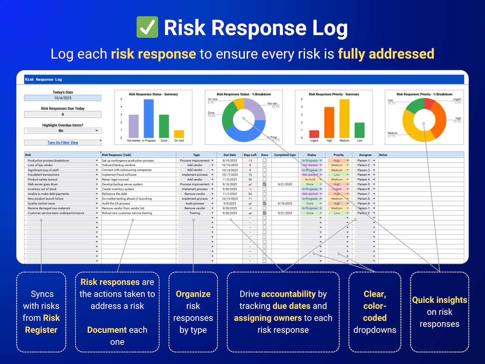 Risk Management Template Risk Assessment Excel Google Sheets Risk ...