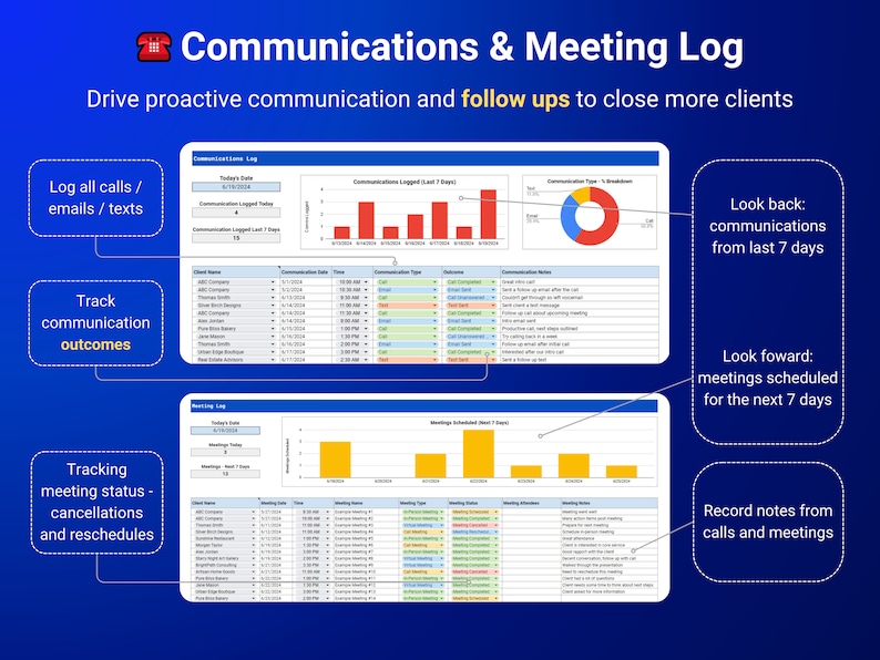 May include: A screenshot of a computer screen showing a communications and meeting log. The log is divided into two sections: communications and meetings. The communications section shows a list of recent calls, emails, and texts, along with the outcome of each communication. The meetings section shows a list of upcoming meetings, along with the meeting type, meeting objective, and meeting notes.