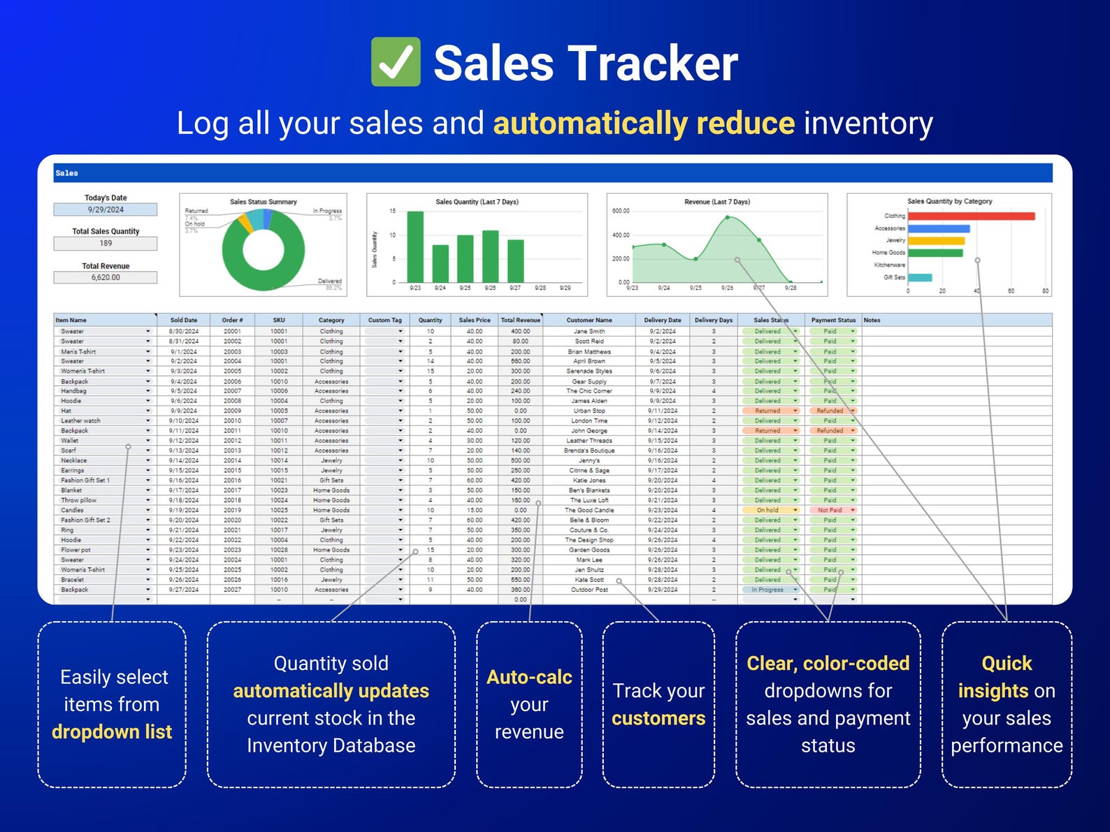 Inventory Tracker Inventory Management Google Sheets Small Business ...