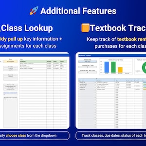 Op de afbeelding: Een digitaal dashboard-interface getiteld Additional Features met een Class Lookup-sectie met een vergrootglas-icoon en een Textbook Tracker-sectie met een boek-icoon. De lay-out bevat tabellen, vervolgkeuzemenu's, staafdiagrammen en cirkeldiagrammen.
