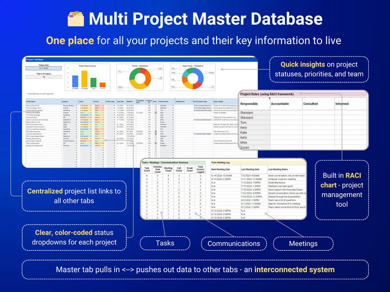 May include: A screenshot of a computer screen showing a spreadsheet with a multi-project master database. The spreadsheet has tabs for tasks, communications, and meetings. The spreadsheet is designed to help manage projects and track progress. The spreadsheet is built using a RACI chart, which is a tool for assigning roles and responsibilities.
