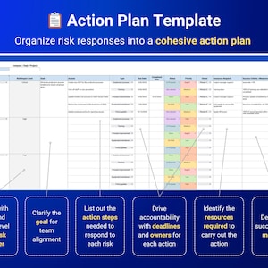 May include: A digital action plan template with a blue and white design. The template includes sections for risk, impact level, goal, actions, and resources. Text includes "Action Plan Template" and "Organize risk responses into a cohesive action plan."