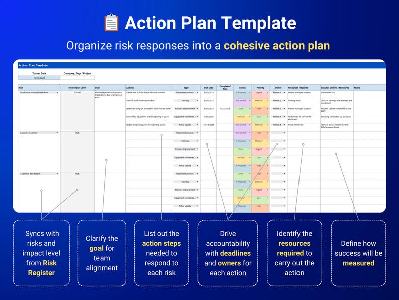 May include: A digital action plan template with a blue and white design. The template includes sections for risk, impact level, goal, actions, and resources. Text includes "Action Plan Template" and "Organize risk responses into a cohesive action plan."