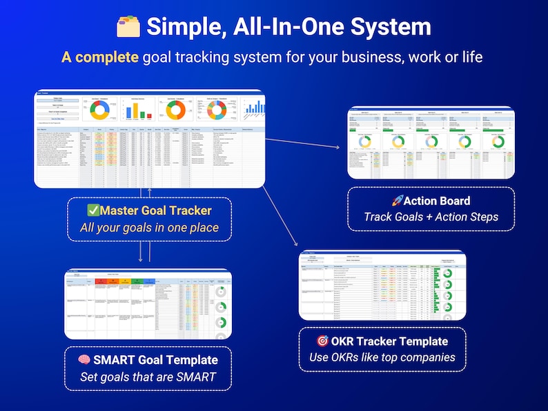 Buy Goal Planner Goal Tracker Google Sheets SMART Goal Spreadsheet OKR