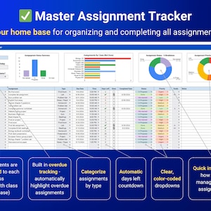 Op de afbeelding: Een digitaal Master Assignment Tracker dashboard met een uitgebreid spreadsheet voor het organiseren van schoolwerk. Het bevat staafdiagrammen, cirkeldiagrammen en kleurgecodeerde status-dropdowns om de voortgang, deadlines en prioriteitsniveaus te volgen.