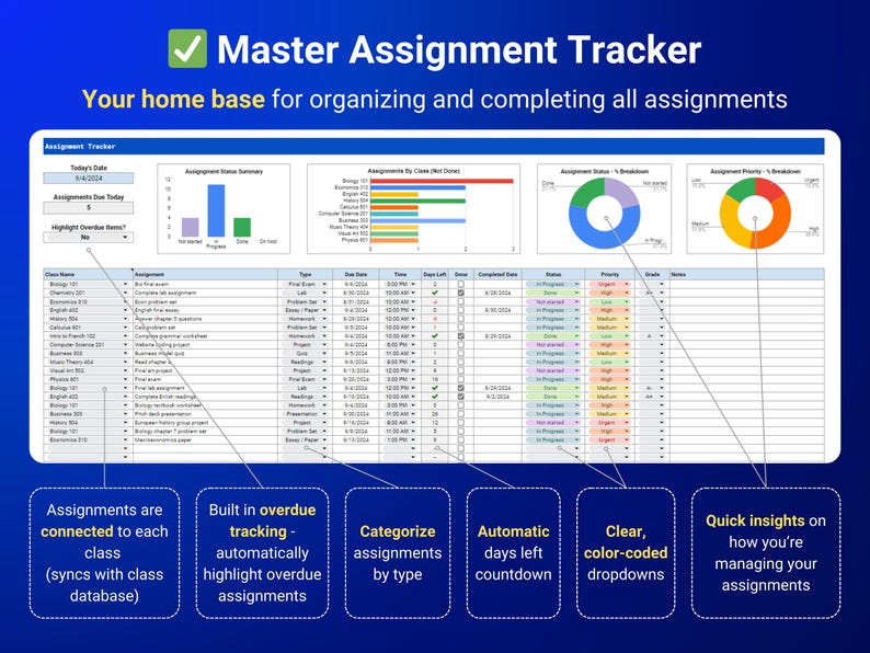 Op de afbeelding: Een digitaal Master Assignment Tracker dashboard met een uitgebreid spreadsheet voor het organiseren van schoolwerk. Het bevat staafdiagrammen, cirkeldiagrammen en kleurgecodeerde status-dropdowns om de voortgang, deadlines en prioriteitsniveaus te volgen.
