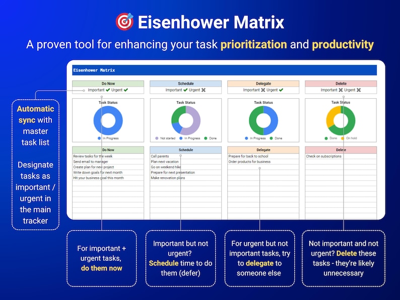 May include: A blue and white diagram of the Eisenhower Matrix, a time management tool for prioritizing tasks. The matrix is divided into four quadrants: Do Now, Schedule, Delegate, and Delete. Each quadrant is labeled with a checkmark or an X to indicate whether the task is important and urgent. The diagram includes a description of each quadrant and examples of tasks that might fall into each category.