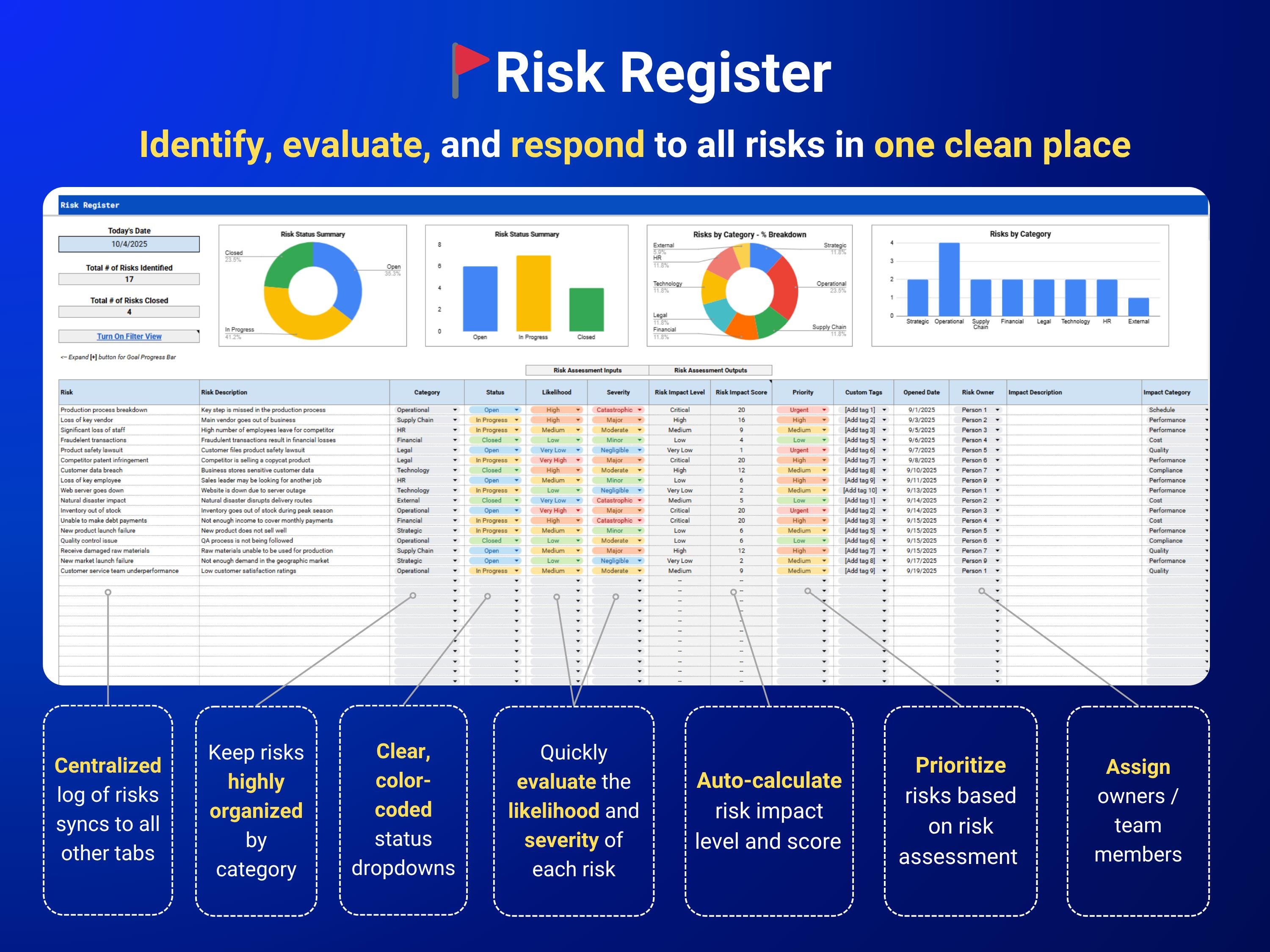 Example Risk Register Qms Risk Management Template Risk Assessment Excel Google Sheets Risk ...