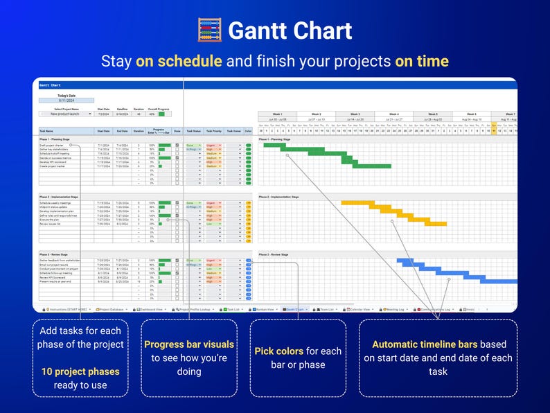 May include: A Gantt chart with the text "Stay on schedule and finish your projects on time". The chart shows 10 project phases with progress bars, color-coded bars, and automatic timeline bars based on start and end dates.