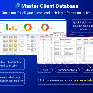 May include: A screenshot of a computer screen showing a database for managing client information. The database has tabs for tasks, communications, and meetings. The database is color-coded to show the stage of each client in the pipeline. The database also includes charts and graphs to provide insights into client pipeline and source.
