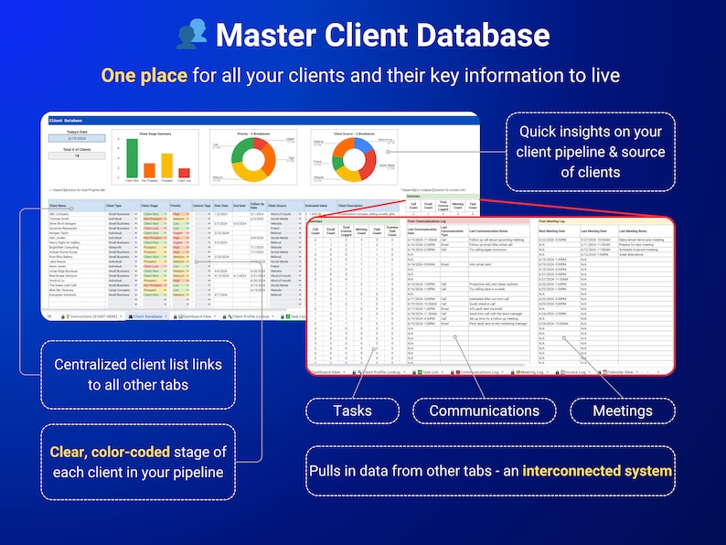 May include: A screenshot of a computer screen showing a database for managing client information. The database has tabs for tasks, communications, and meetings. The database is color-coded to show the stage of each client in the pipeline. The database also includes charts and graphs to provide insights into client pipeline and source.