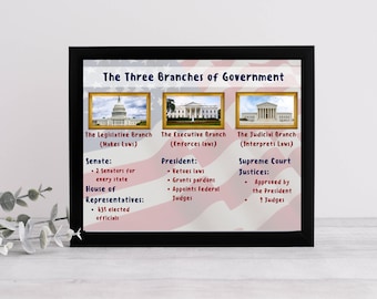 Affiche numérique des trois branches du gouvernement