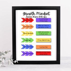 Growth Mindset Digital Poster