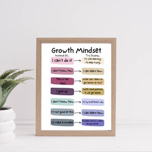 Growth Mindset Digital Poster