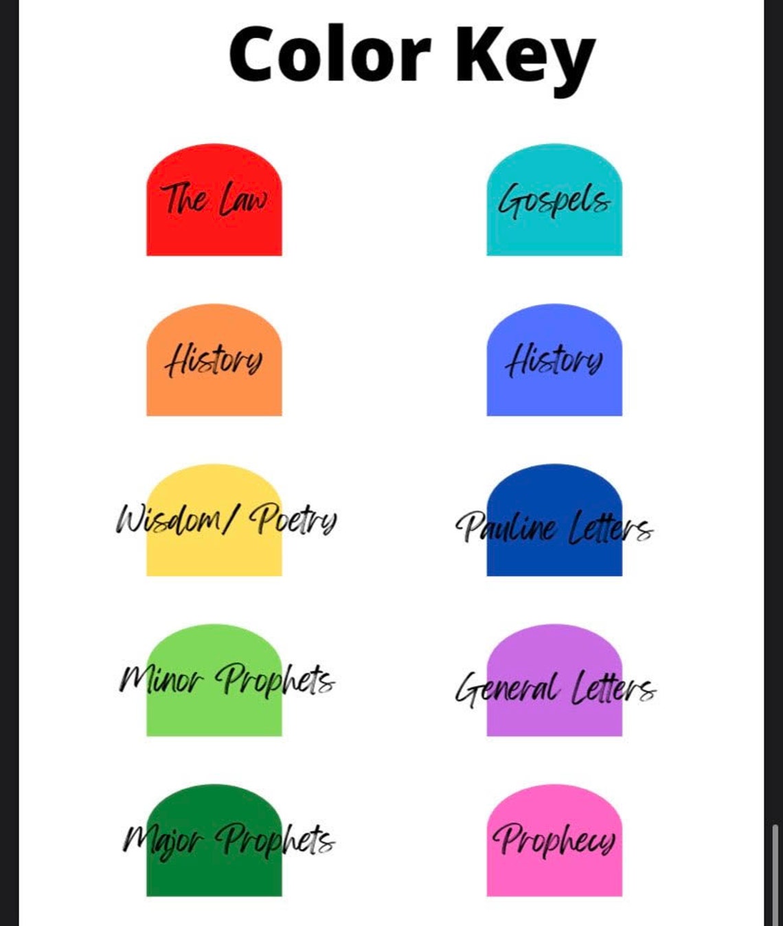 Color Coded Bible Tabs Etsy