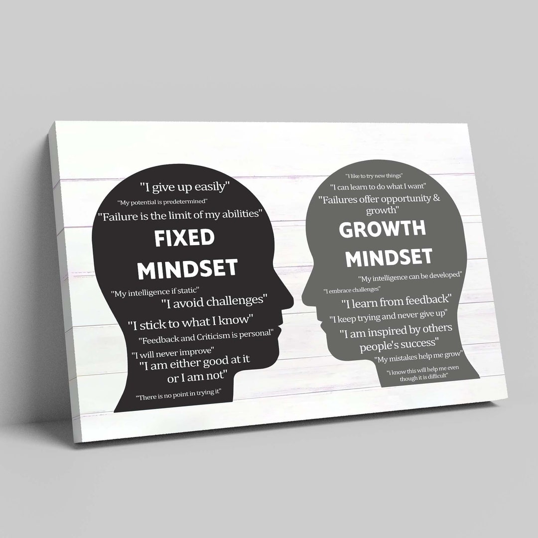 Growth Mindset Canvas Fixed Mindset Canvas Knowledge Canvas Etsy