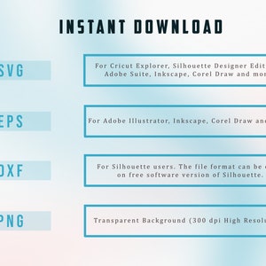 May include: A graphic showing the different file formats available for instant download. The file formats include SVG, EPS, DXF, and PNG. The description for each file format lists the software programs that can open the file. The PNG file format is described as having a transparent background and a resolution of 300 dpi.